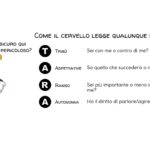 Come il cervello legge le relazioni e perché questo è un pilastro della medicina funzionale