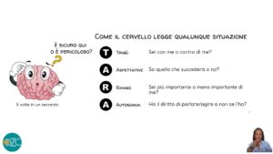 Scopri di più sull'articolo Come il cervello legge le relazioni e perché questo è un pilastro della medicina funzionale